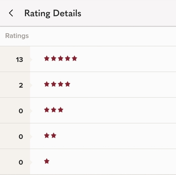 Meet the Posher! - Picture 2 of 2